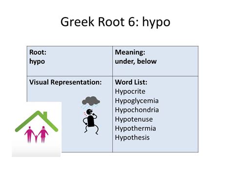 Root: Hipo .